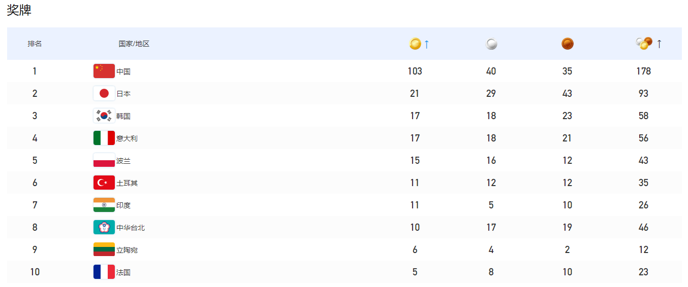 BG���μ���(�й�)Ψһ�ٷ���վ