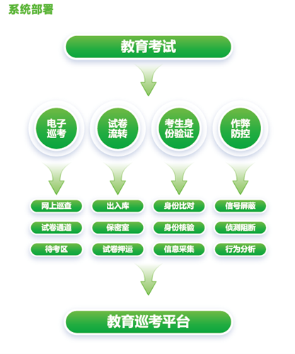 BG���μ���(�й�)Ψһ�ٷ���վ