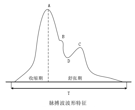 BG���μ���(�й�)Ψһ�ٷ���վ